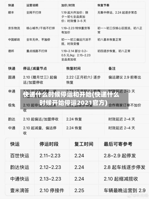 快递什么时候停运和开始(快递什么时候开始停运2021官方)