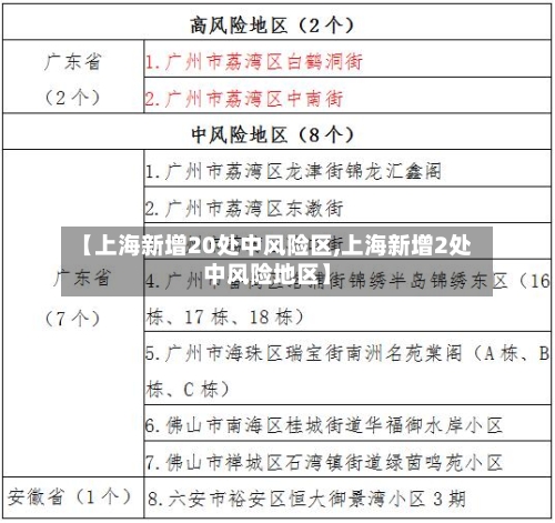 【上海新增20处中风险区,上海新增2处中风险地区】-第3张图片
