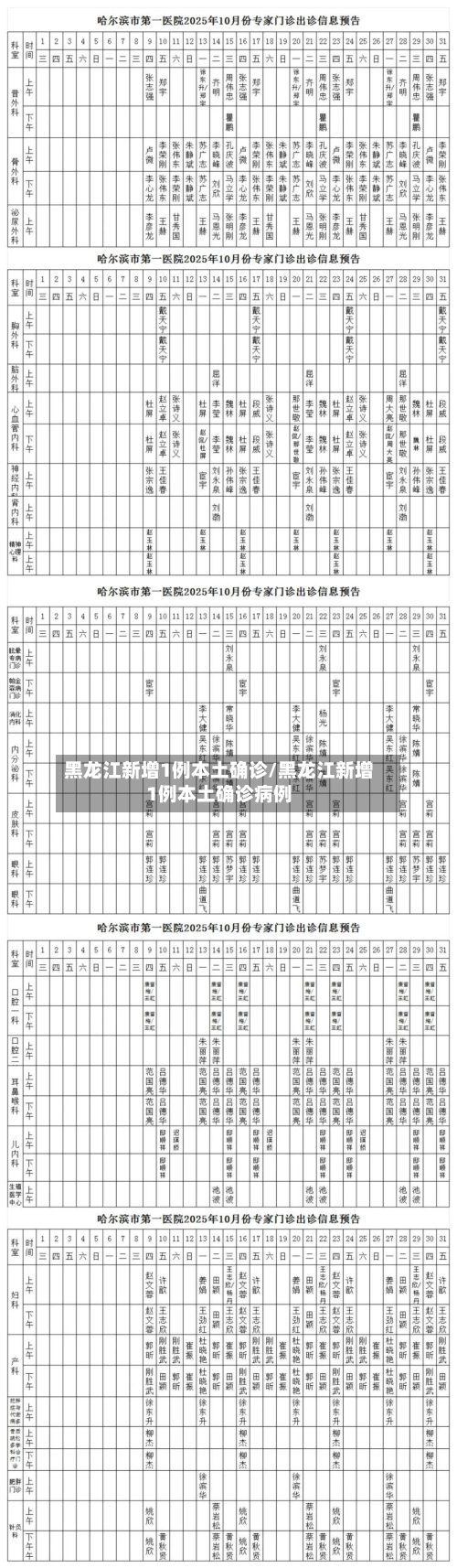 黑龙江新增1例本土确诊/黑龙江新增1例本土确诊病例-第2张图片