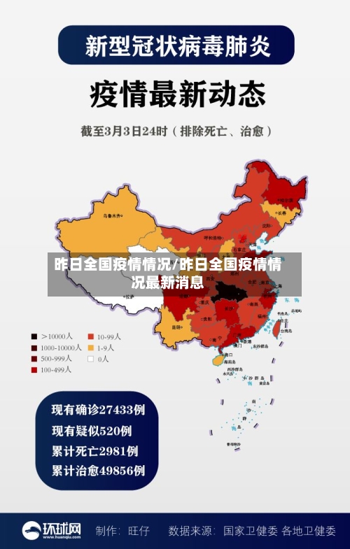昨日全国疫情情况/昨日全国疫情情况最新消息