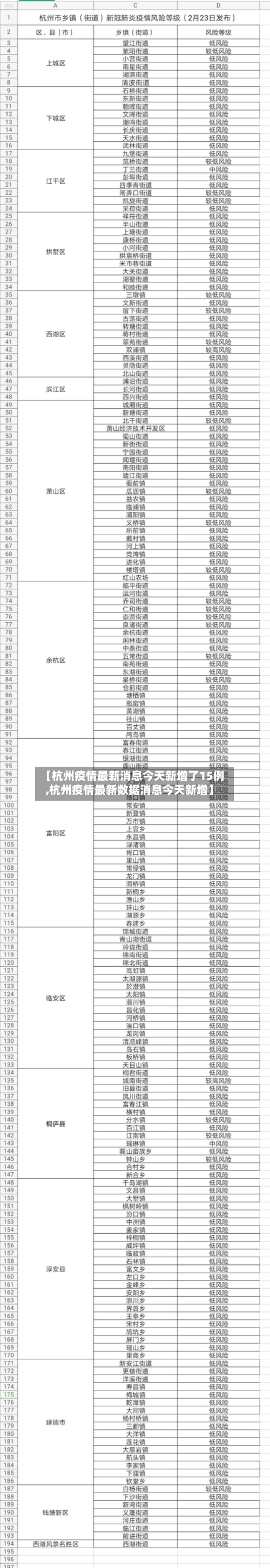 【杭州疫情最新消息今天新增了15例,杭州疫情最新数据消息今天新增】-第3张图片