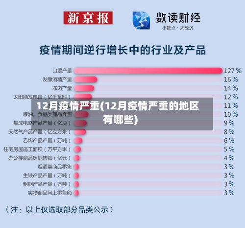 12月疫情严重(12月疫情严重的地区有哪些)