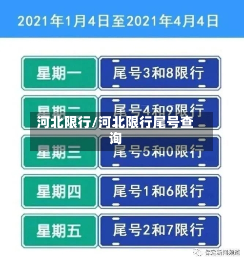 河北限行/河北限行尾号查询-第3张图片