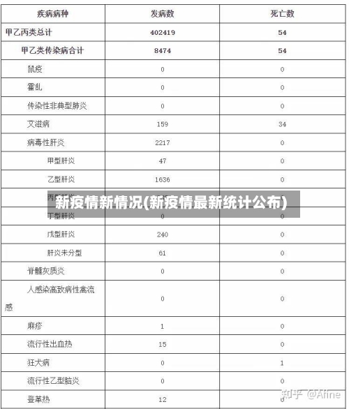 新疫情新情况(新疫情最新统计公布)