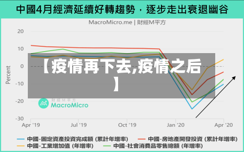 【疫情再下去,疫情之后】-第3张图片