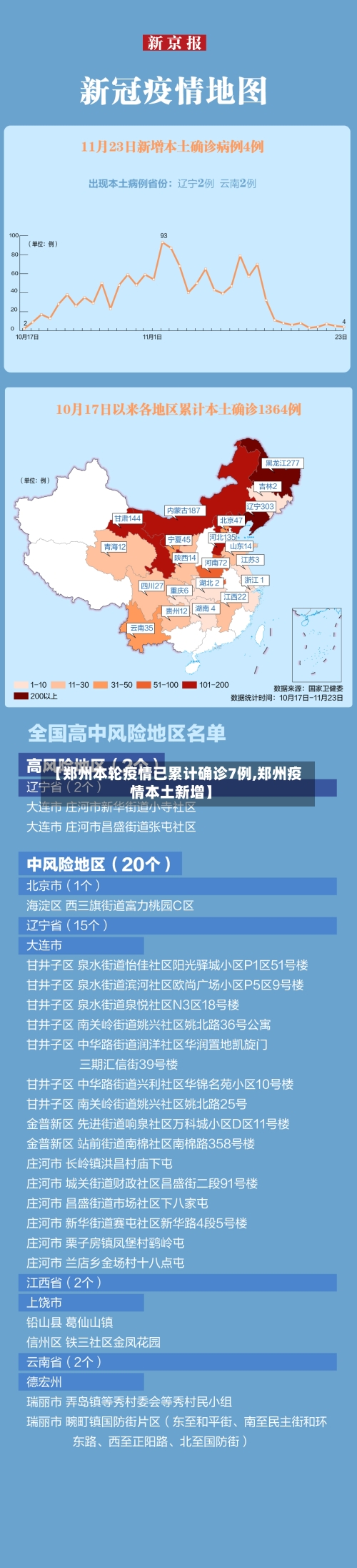 【郑州本轮疫情已累计确诊7例,郑州疫情本土新增】