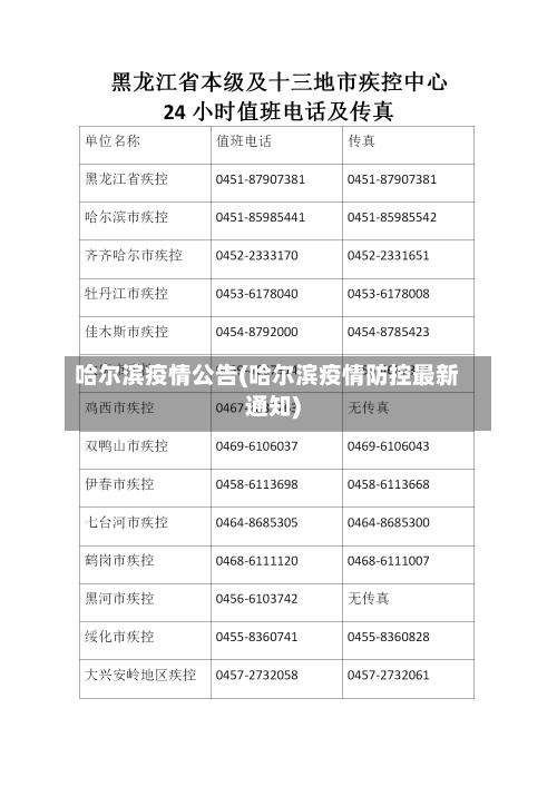哈尔滨疫情公告(哈尔滨疫情防控最新通知)-第3张图片