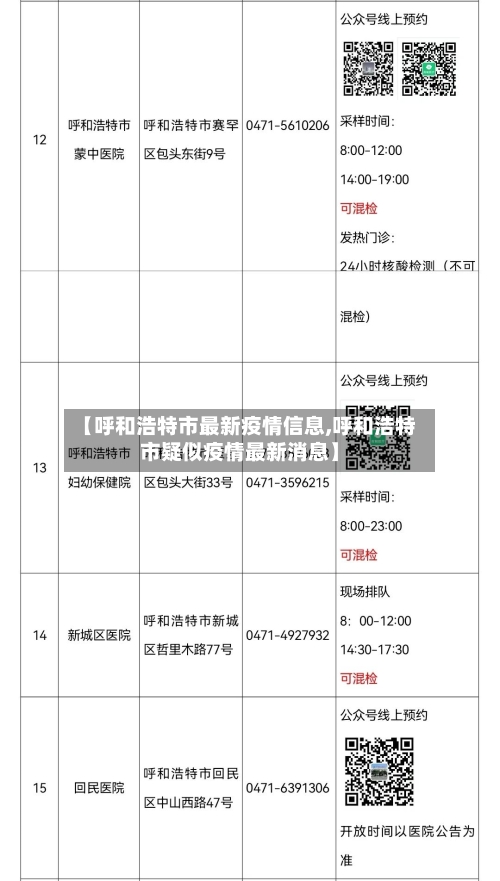 【呼和浩特市最新疫情信息,呼和浩特市疑似疫情最新消息】-第2张图片