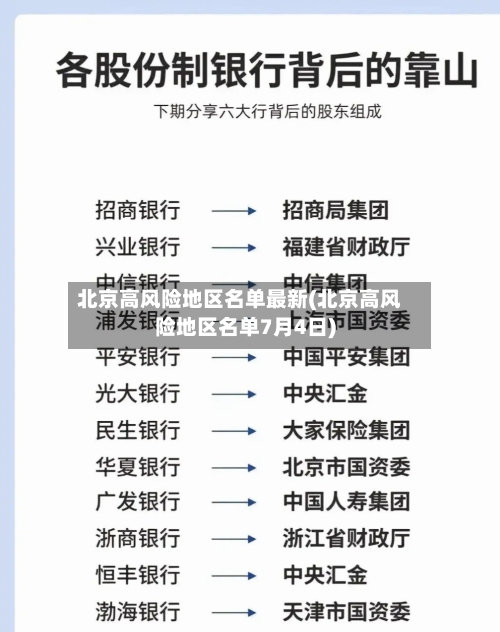 北京高风险地区名单最新(北京高风险地区名单7月4日)-第2张图片