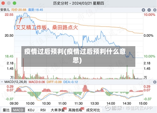 疫情过后预判(疫情过后预判什么意思)-第2张图片