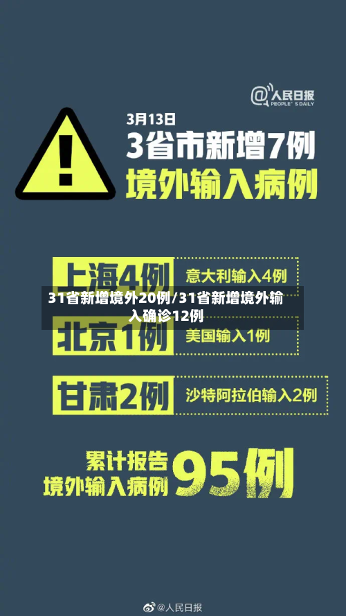 31省新增境外20例/31省新增境外输入确诊12例-第3张图片