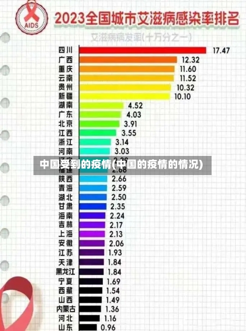 中国受到的疫情(中国的疫情的情况)-第2张图片