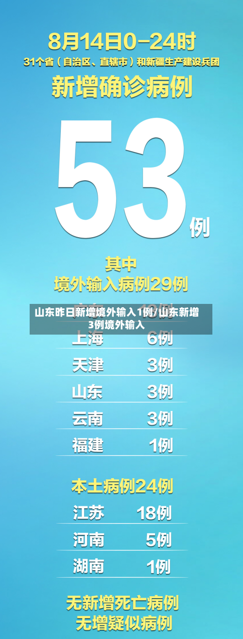 山东昨日新增境外输入1例/山东新增3例境外输入-第3张图片