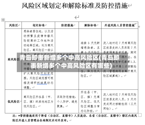 青岛即墨新增多个中高风险区(青岛即墨新增多个中高风险区有哪些)