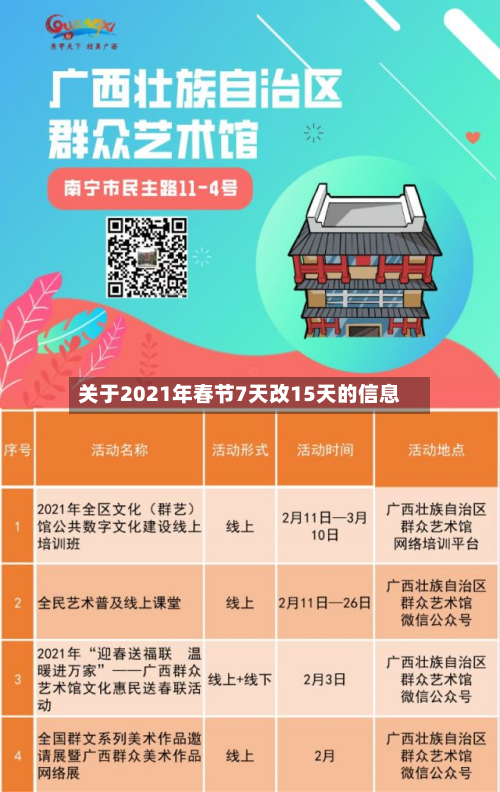关于2021年春节7天改15天的信息-第2张图片