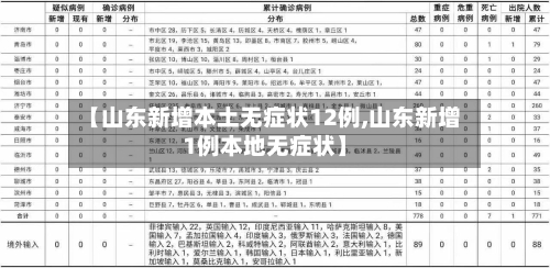 【山东新增本土无症状12例,山东新增1例本地无症状】