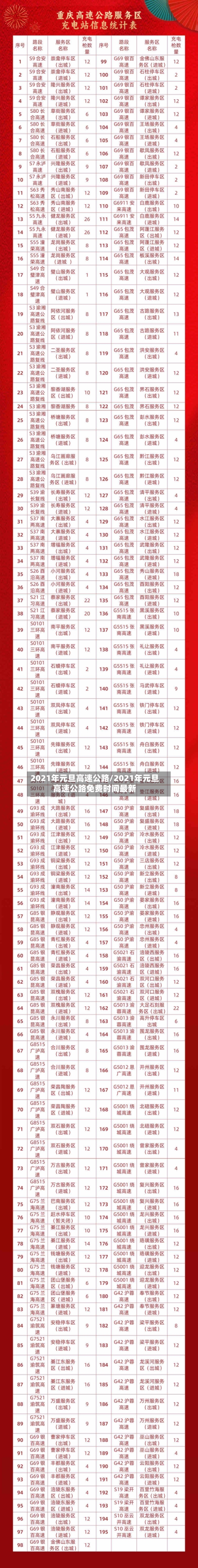 2021年元旦高速公路/2021年元旦高速公路免费时间最新-第2张图片
