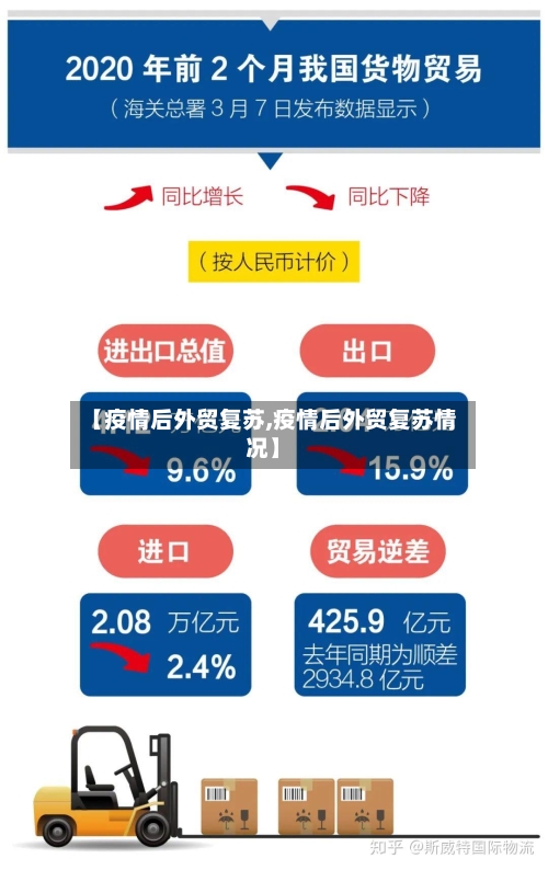 【疫情后外贸复苏,疫情后外贸复苏情况】-第3张图片