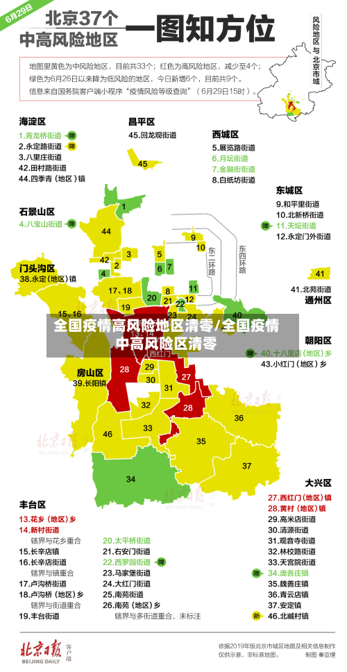 全国疫情高风险地区清零/全国疫情中高风险区清零-第2张图片