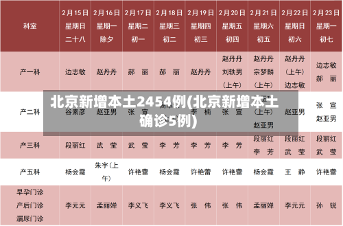 北京新增本土2454例(北京新增本土确诊5例)