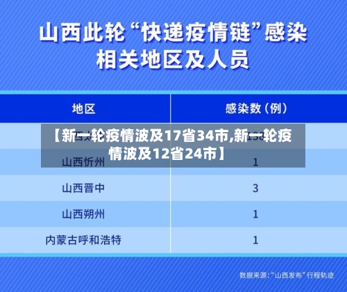 【新一轮疫情波及17省34市,新一轮疫情波及12省24市】-第2张图片