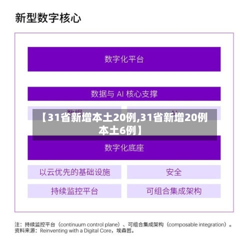 【31省新增本土20例,31省新增20例本土6例】-第2张图片