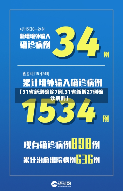 【31省新增确诊7例,31省新增27例确诊病例】