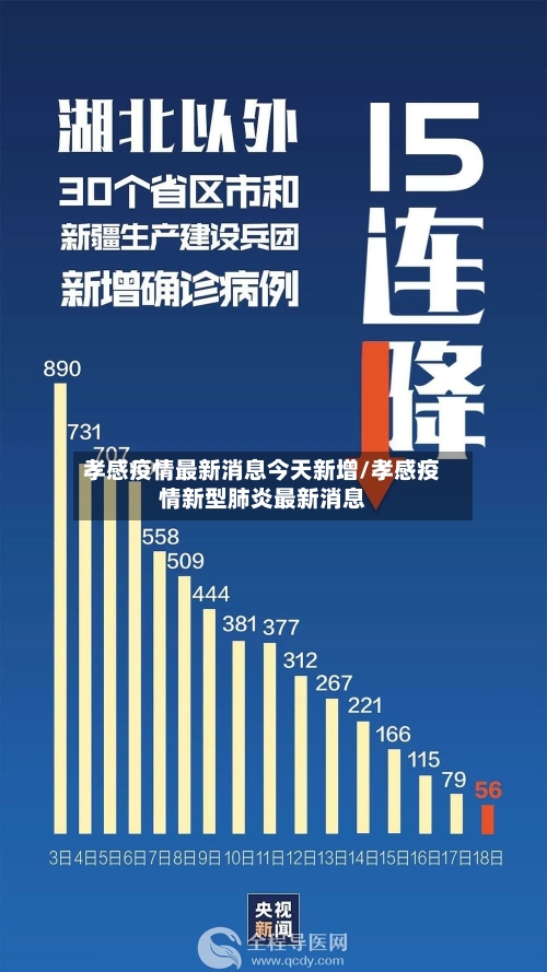 孝感疫情最新消息今天新增/孝感疫情新型肺炎最新消息