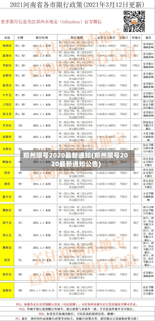 郑州限号2020最新通知(郑州限号2020最新通知公告)-第3张图片
