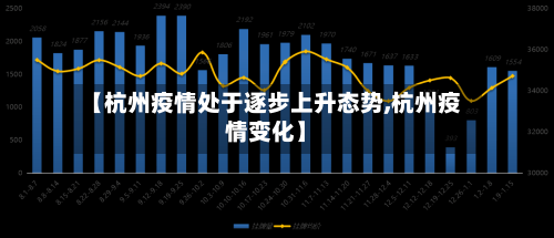 【杭州疫情处于逐步上升态势,杭州疫情变化】