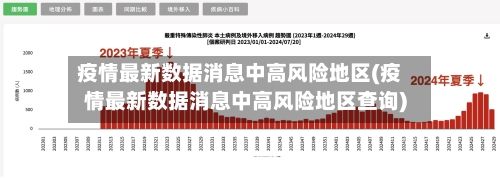 疫情最新数据消息中高风险地区(疫情最新数据消息中高风险地区查询)-第3张图片