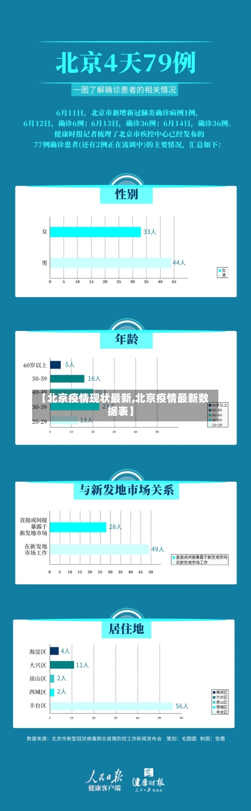 【北京疫情现状最新,北京疫情最新数据表】-第3张图片