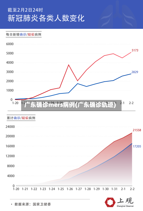 广东确诊mers病例(广东确诊轨迹)