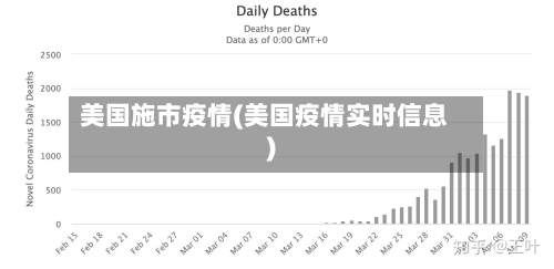 美国施市疫情(美国疫情实时信息)-第3张图片