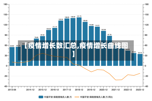 【疫情增长数汇总,疫情增长曲线图】