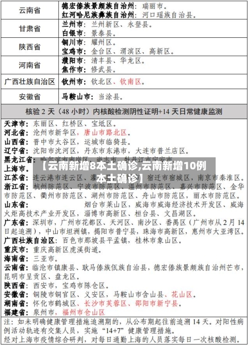 【云南新增8本土确诊,云南新增10例本土确诊】-第3张图片