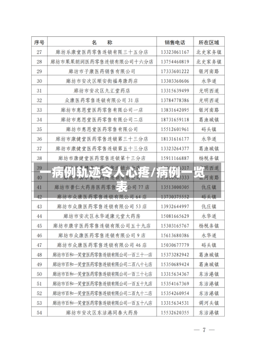 一病例轨迹令人心疼/病例一览表