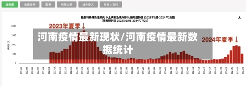 河南疫情最新现状/河南疫情最新数据统计-第2张图片