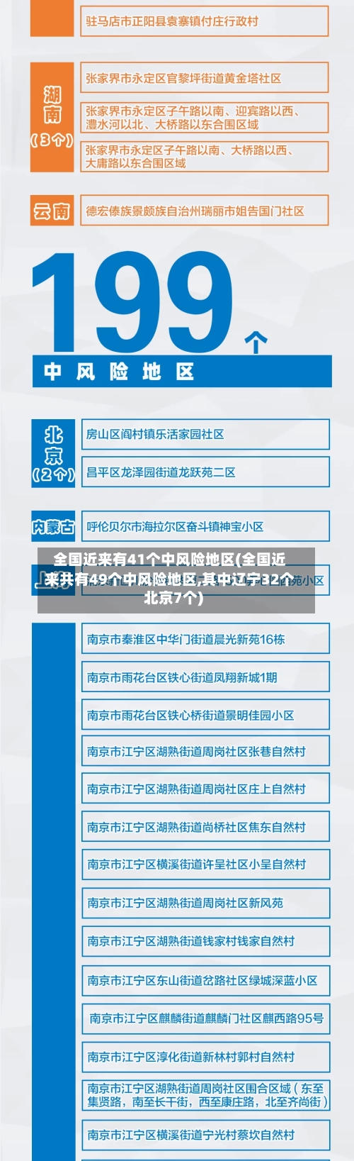 全国近来有41个中风险地区(全国近来共有49个中风险地区,其中辽宁32个北京7个)-第3张图片
