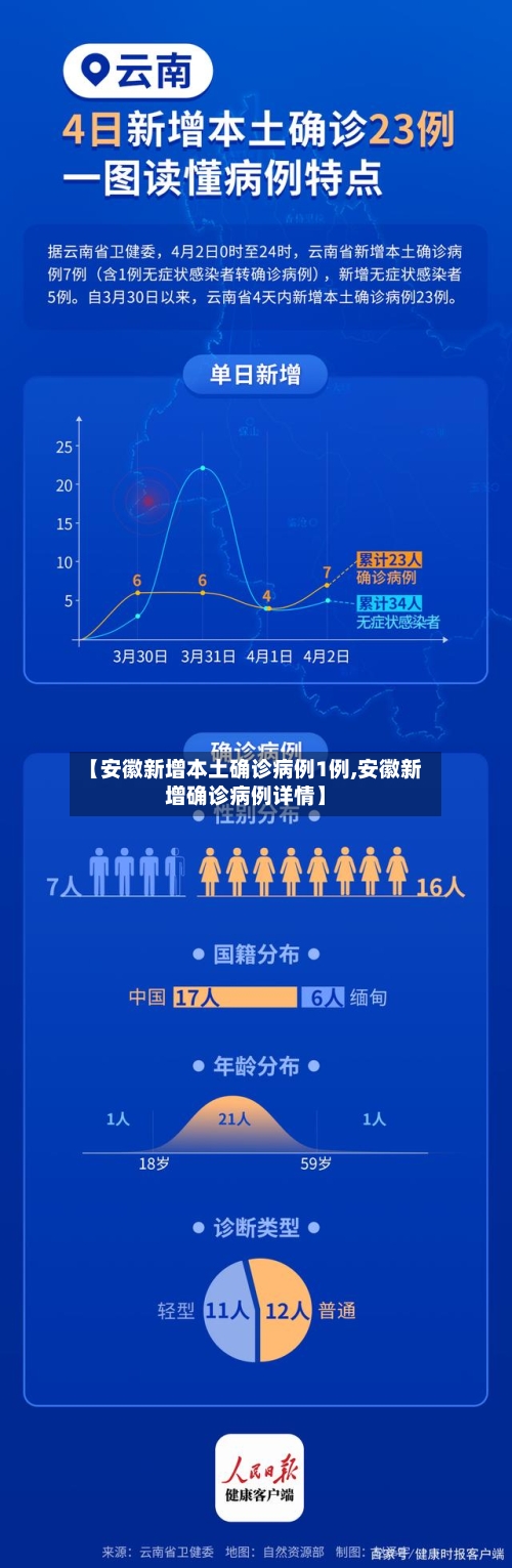 【安徽新增本土确诊病例1例,安徽新增确诊病例详情】-第2张图片