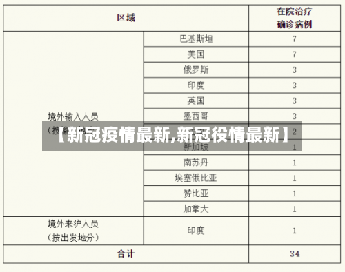 【新冠疫情最新,新冠役情最新】