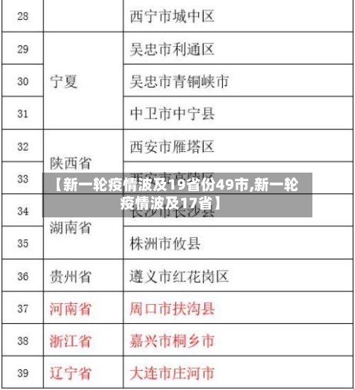【新一轮疫情波及19省份49市,新一轮疫情波及17省】-第3张图片