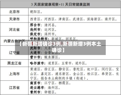 【新疆新增确诊3例,新疆新增3例本土确诊】