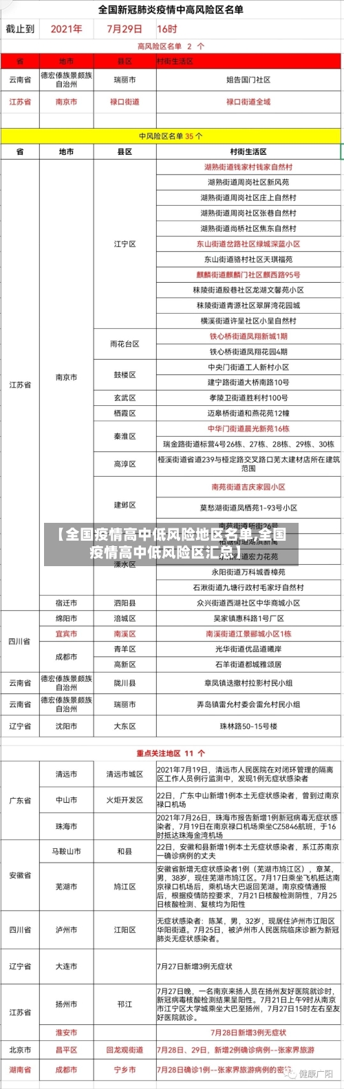 【全国疫情高中低风险地区名单,全国疫情高中低风险区汇总】