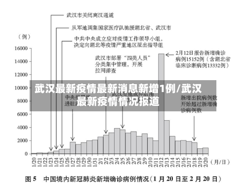 武汉最新疫情最新消息新增1例/武汉最新疫情情况报道-第3张图片