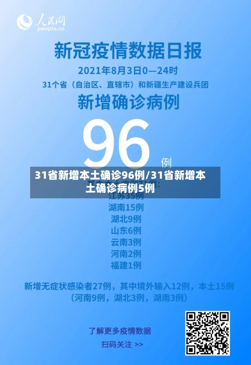 31省新增本土确诊96例/31省新增本土确诊病例5例-第2张图片