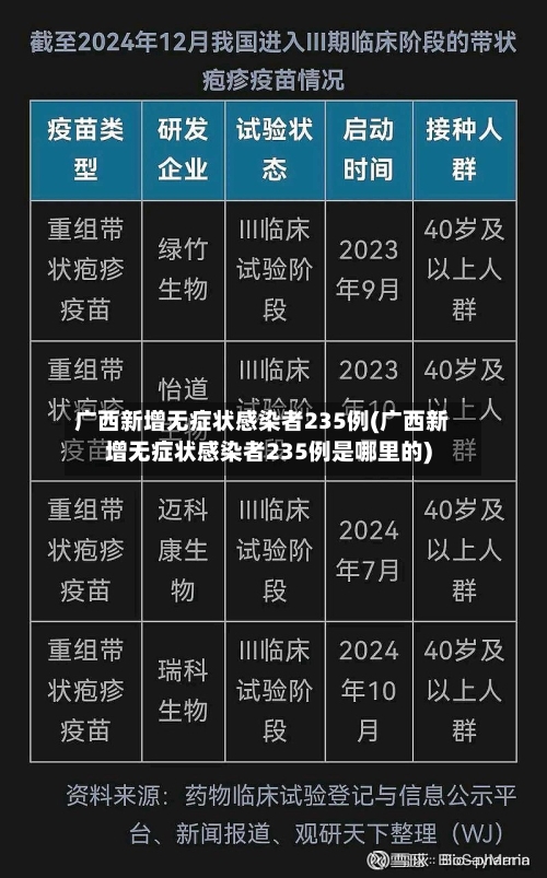 广西新增无症状感染者235例(广西新增无症状感染者235例是哪里的)
