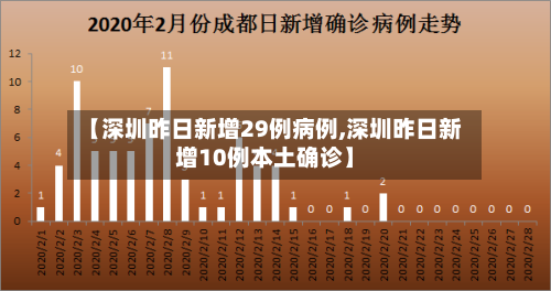 【深圳昨日新增29例病例,深圳昨日新增10例本土确诊】-第3张图片