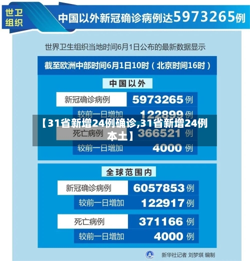 【31省新增24例确诊,31省新增24例本土】-第2张图片