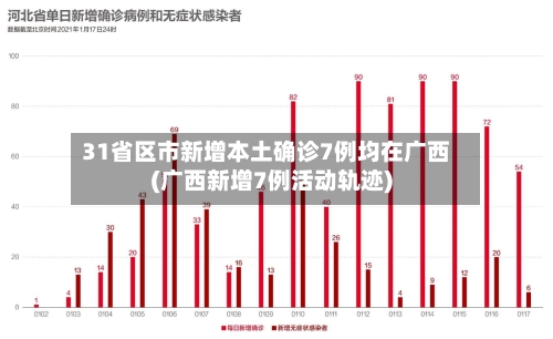 31省区市新增本土确诊7例均在广西(广西新增7例活动轨迹)-第2张图片